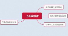 压缩机性能检测实验室设计方案需要考虑到的两大方面