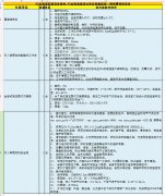 P2实验室需要哪些配套设备?