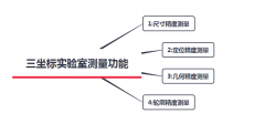 三坐标恒温恒湿实验室有些什么功能?