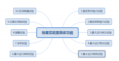 焓差实验室有些什么功能?