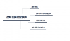 建一个标准焓差实验室需要那些条件?