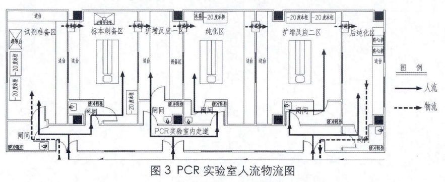 pcr实验室人流物流规划