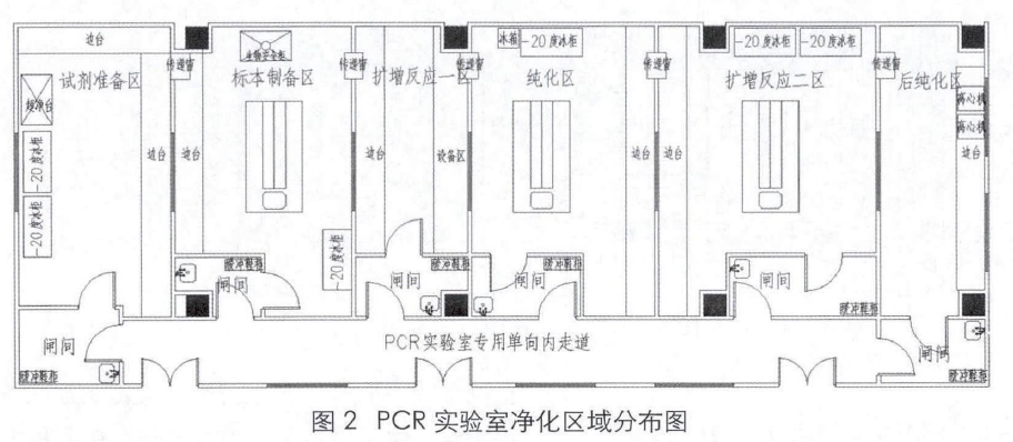 pcr实验室净化区域划分
